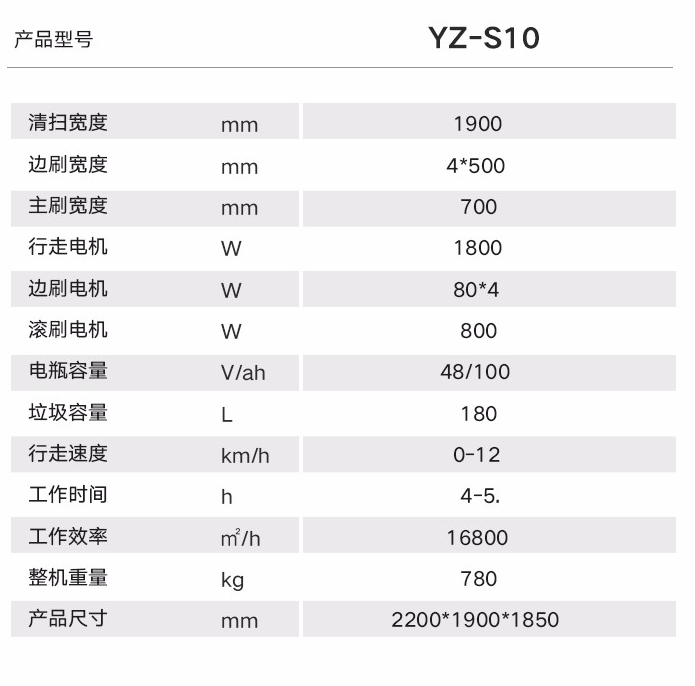 廠房掃地機(jī)選擇哪款好？