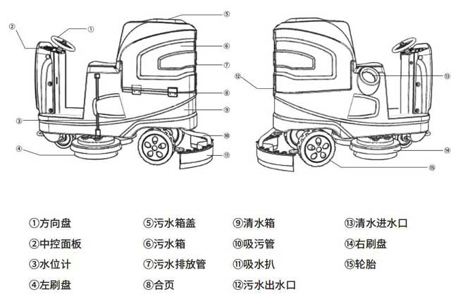 揚子X6駕駛式地機詳細說明